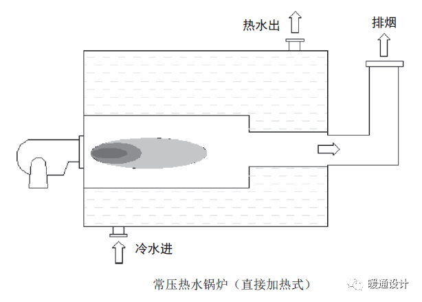你從沒(méi)見(jiàn)過(guò)的各種模塊鍋爐專業(yè)知識(shí)圖解！