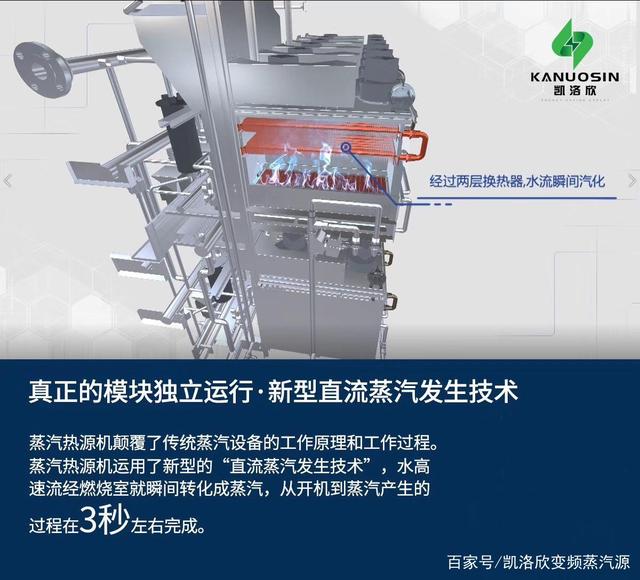 什么是模塊爐，你真的了解什么是真正的模塊爐嗎？