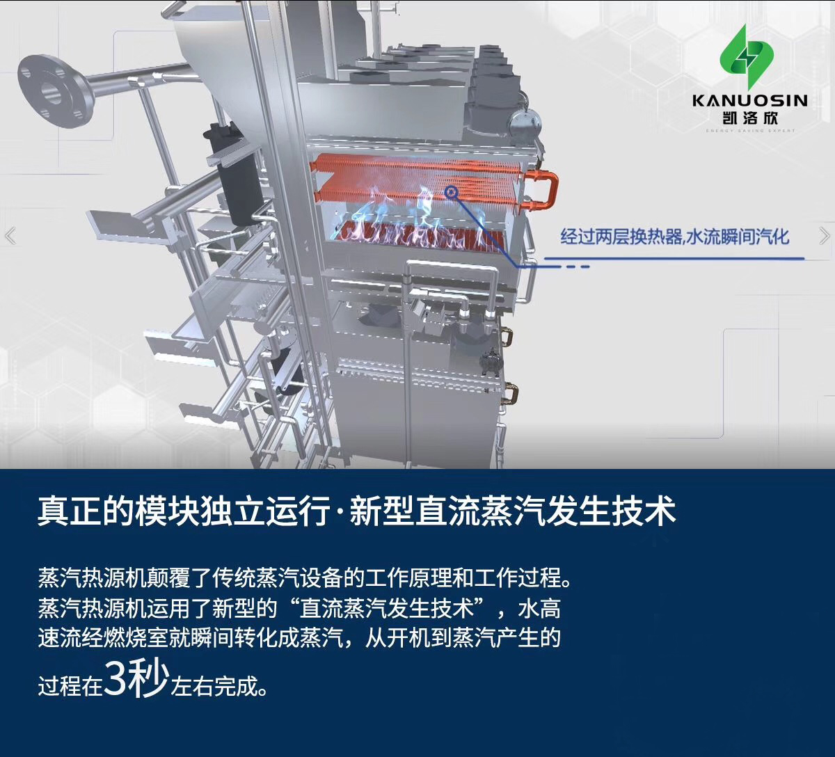 變頻模塊爐廠家淺談：鍋爐低氮改造的意義在哪里？