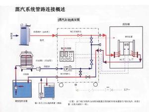 蒸汽管道安裝.jpg